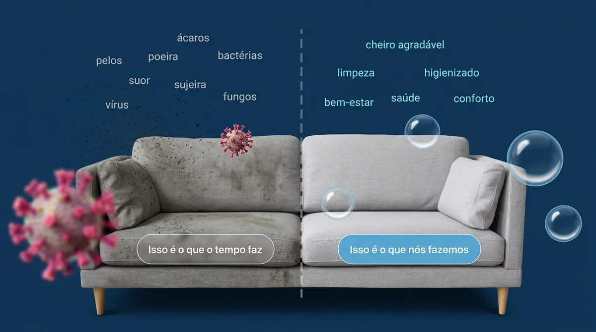 Comparação entre um sofá tomado por ácaros, poeira e odor e o mesmo sofá higienizado, com cheiro agradável